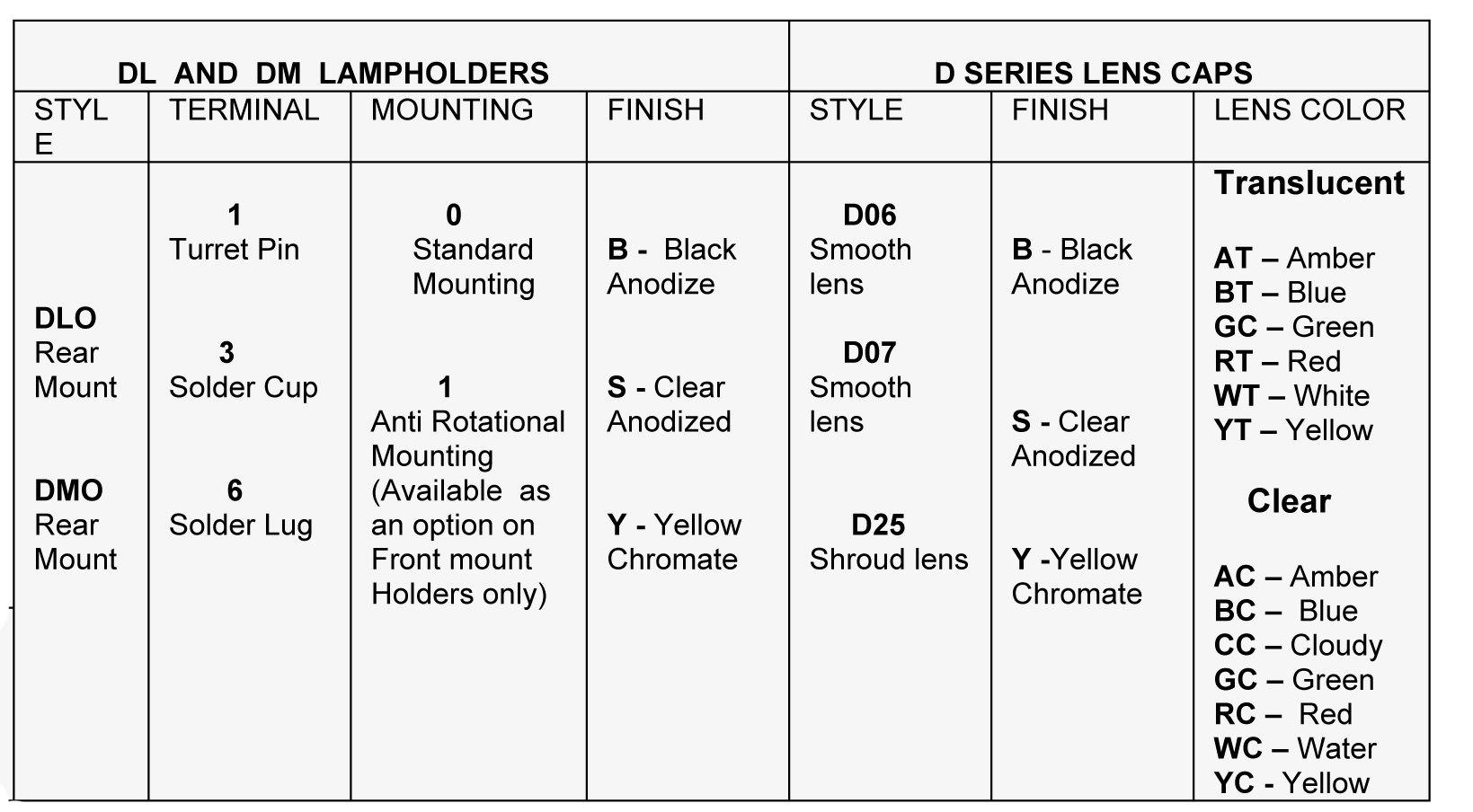 DL-AND-DM-LAMPHOLDERS