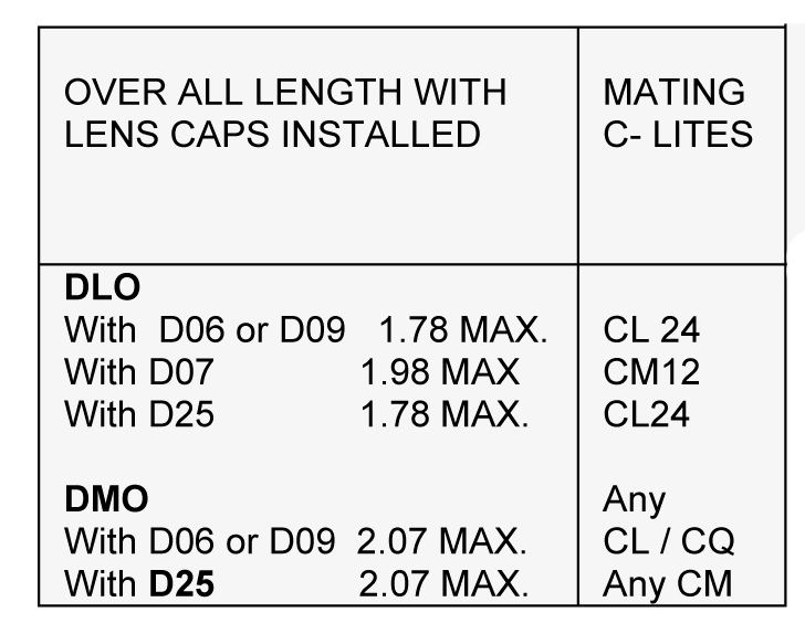 DL-AND-DM-LAMPHOLDERS