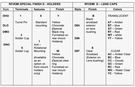 RFI-EMI--D-HOLDERS