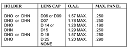 D HOLDERS Lenscaps and collars